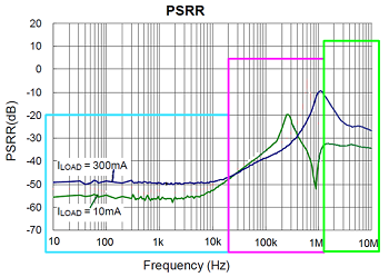 PSRR_vs._frequency.png
