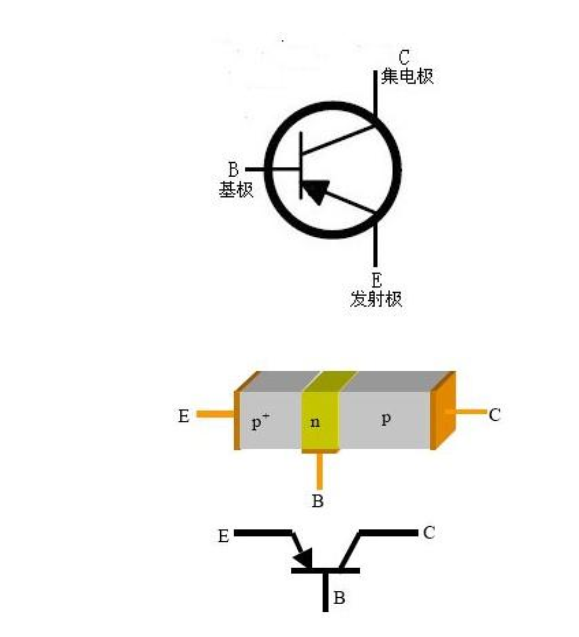 晶体管npn和pnp两者如何记忆区别