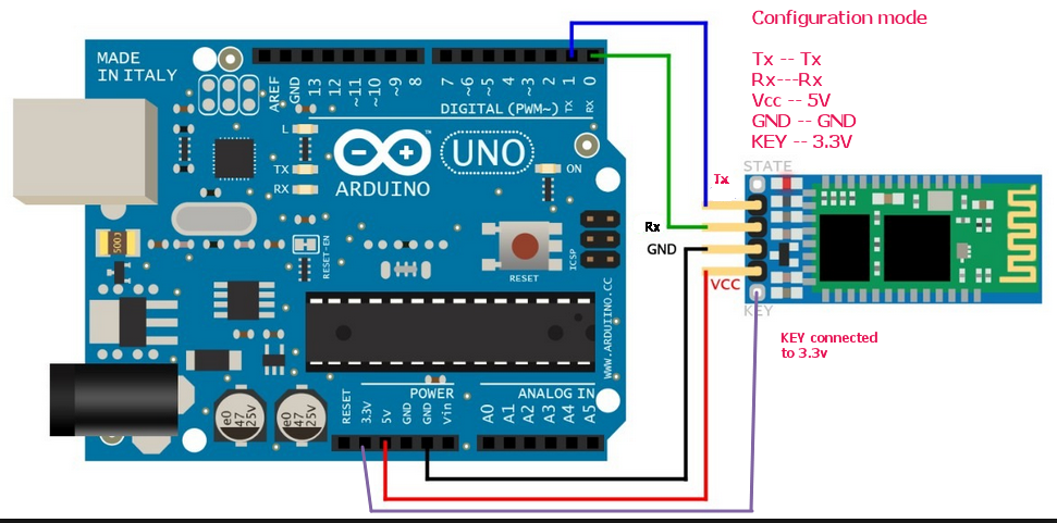 arduinouno上面serial1在哪兒如何連線