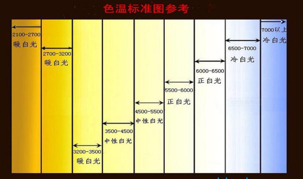 灯具色温卡图片